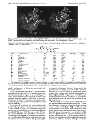 JMC 1996 39 4531LactamSulf | PDF