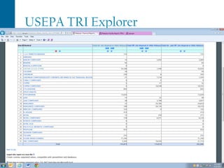 USEPA TRI Explorer
 