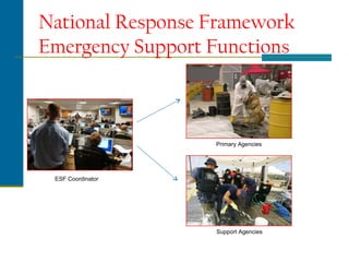National Response Framework
Emergency Support Functions
ESF Coordinator
Primary Agencies
Support Agencies
 