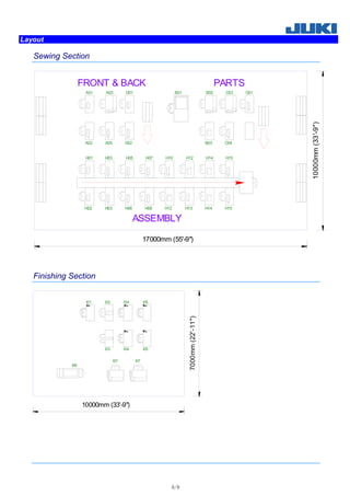 Layout
Sewing Section
Finishing Section
I01 I04
I04
I05
I05
I02
I03
I07
I06
I07
10000mm (33'-9")
7000mm(22'-11")
ASSEMBLY
H02 H03 H06 H08
H01 H03 H07 H10
FRONT & BACK
A01 A03 D01
A02 A05
H12
H12
H13
H14
H15
H15
PARTS
B02
B03
C03
C04
G01
10000mm(33'-9")
17000mm (55'-9")
H05
H14
D02
B01
8/8
 