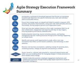 Agile Strategy Execution Framework
Summary
10
 