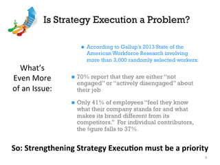 Is Strategy Execution a Problem?
n  According to Gallup’s 2013 State of the
American Workforce Research involving
more than 3,000 randomly selected workers:
n  70% report that they are either “not
engaged” or “actively disengaged” about
their job
n  Only 41% of employees “feel they know
what their company stands for and what
makes its brand different from its
competitors.” For individual contributors,
the ﬁgure falls to 37%.
3
So:	Strengthening	Strategy	Execu0on	must	be	a	priority	
What’s	
Even	More	
of	an	Issue:	
 