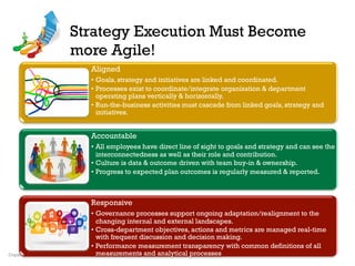 Copyright 2016: Globalinkage Consulting & AgileStrategyManager.com
Strategy Execution Must Become
more Agile!
5
Aligned
• Goals, strategy and initiatives are linked and coordinated.
• Processes exist to coordinate/integrate organization & department
operating plans vertically & horizontally.
• Run-the-business activities must cascade from linked goals, strategy and
initiatives.
Accountable
• All employees have direct line of sight to goals and strategy and can see the
interconnectedness as well as their role and contribution.
• Culture is data & outcome driven with team buy-in & ownership.
• Progress to expected plan outcomes is regularly measured & reported.
Responsive
• Governance processes support ongoing adaptation/realignment to the
changing internal and external landscapes.
• Cross-department objectives, actions and metrics are managed real-time
with frequent discussion and decision making.
• Performance measurement transparency with common definitions of all
measurements and analytical processes
 