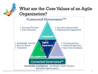 Copyright 2016: Globalinkage Consulting & AgileStrategyManager.com
What are the Core Values of an Agile
Organization?
8
 