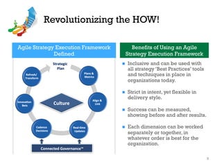9
Revolutionizing the HOW!
n  Inclusive and can be used with
all strategy ‘Best Practices’ tools
and techniques in place in
organizations today.
n  Strict in intent, yet flexible in
delivery style.
n  Success can be measured,
showing before and after results.
n  Each dimension can be worked
separately or together, in
whatever order is best for the
organization.
Agile Strategy Execution Framework
Defined
Benefits of Using an Agile
Strategy Execution Framework
 