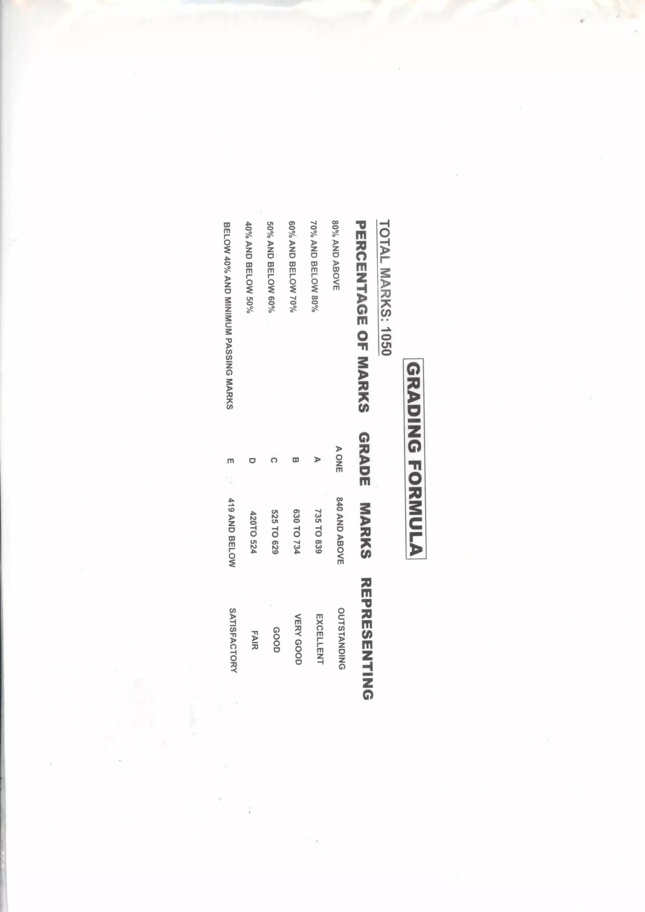 3A0EIVONV%09
%09M0139GNV%0V
%OLM0138ONV%09
%08M013E1ONV%OL
%09M0138GNV%OS
BELOW40%ANDMINIMUMPASSINGMARKS
0904:SN2JVIAI1V101
SlitIVWAO391/1N33113d
>
0
z
m
m 0 C) CO 2,
sncaszs
6E801SEC
VEL010£9
A
Al
0
—I
0
co
Al
A
MO139ONV614
ONIOYHO
3A08VONVova
Di
XI
1N3-1130X3
GOODAN3A
A2101ONMS11VS
oNtaNvisino
ONIIN3S321d311
 