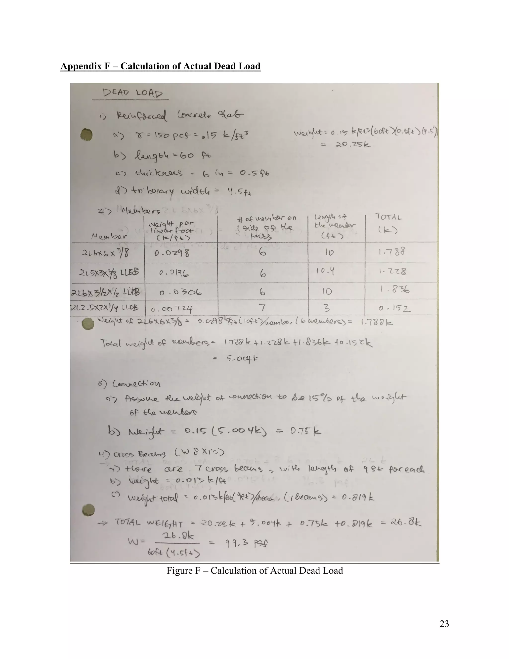 23
Appendix F – Calculation of Actual Dead Load
Figure F – Calculation of Actual Dead Load
 