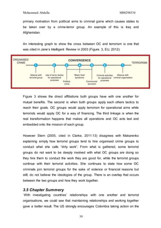 Mohammed Abdalla M00298534
39
primary motivation from political aims to criminal gains which causes states to
be taken over by a crime-terror group. An example of this is Iraq and
Afghanistan.
An interesting graph to show the cross between OC and terrorism is one that
was cited in Jane’s Intelligent Review in 2003 (Figure. 3, EU, 2012):
Figure 3 shows the direct affiliations both groups have with one another for
mutual benefits. The second is when both groups apply each others tactics to
reach their goals. OC groups would apply terrorism for operational aims while
terrorists would apply OC for a way of financing. The third linkage is when the
real transformation happens that makes all operations and OC acts last and
embedded onto the mission of each group.
However Stern (2005, cited in Clarke, 2011:13) disagrees with Makarenko
explaining simply how terrorist groups tend to hire organised crime groups to
conduct what she calls “dirty work”. From what is gathered, some terrorist
groups do not want to be deeply involved with what OC groups are doing so
they hire them to conduct the work they are good for, while the terrorist groups
continue with their terrorist activities. She continues to state how some OC
criminals join terrorist groups for the sake of violence or financial reasons but
still, do not believe the ideologies of the group. There is an overlap that occurs
between the two groups and how they work together.
3.5 Chapter Summery
With investigating countries’ relationships with one another and terrorist
organisations, we could see that maintaining relationships and working together
gave a better result. The US strongly encourages Colombia taking action on the
 
