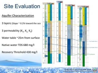 Site Evaluation
Aquifer Characterization
3 layers (Slope ~ 0.2% toward the sea
3 permeability (K1, K2, K3)
Water table ~25m from surface
Native water TDS 680 mg/l
Recovery Threshold 430 mg/l
 