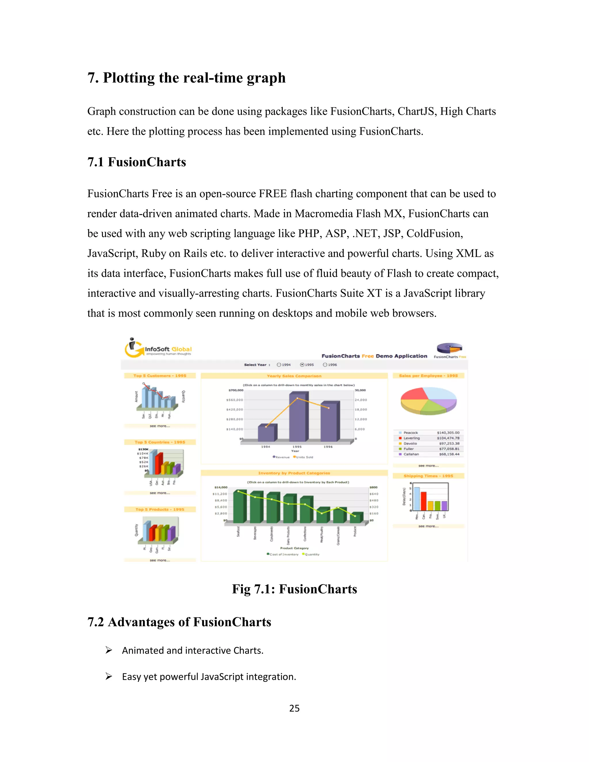25
7. Plotting the real-time graph
Graph construction can be done using packages like FusionCharts, ChartJS, High Charts
etc. Here the plotting process has been implemented using FusionCharts.
7.1 FusionCharts
FusionCharts Free is an open-source FREE flash charting component that can be used to
render data-driven animated charts. Made in Macromedia Flash MX, FusionCharts can
be used with any web scripting language like PHP, ASP, .NET, JSP, ColdFusion,
JavaScript, Ruby on Rails etc. to deliver interactive and powerful charts. Using XML as
its data interface, FusionCharts makes full use of fluid beauty of Flash to create compact,
interactive and visually-arresting charts. FusionCharts Suite XT is a JavaScript library
that is most commonly seen running on desktops and mobile web browsers.
Fig 7.1: FusionCharts
7.2 Advantages of FusionCharts
 Animated and interactive Charts.
 Easy yet powerful JavaScript integration.
 