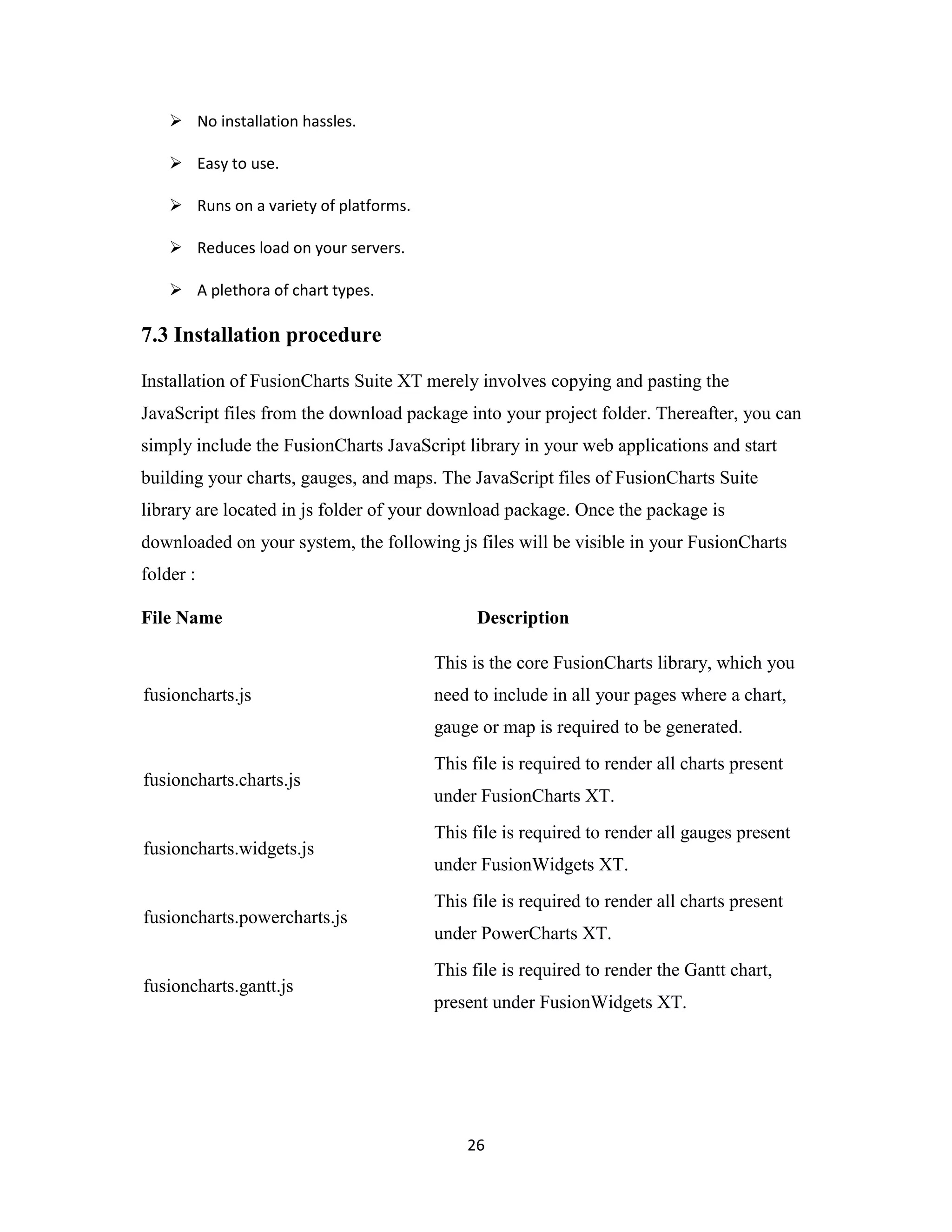 26
 No installation hassles.
 Easy to use.
 Runs on a variety of platforms.
 Reduces load on your servers.
 A plethora of chart types.
7.3 Installation procedure
Installation of FusionCharts Suite XT merely involves copying and pasting the
JavaScript files from the download package into your project folder. Thereafter, you can
simply include the FusionCharts JavaScript library in your web applications and start
building your charts, gauges, and maps. The JavaScript files of FusionCharts Suite
library are located in js folder of your download package. Once the package is
downloaded on your system, the following js files will be visible in your FusionCharts
folder :
File Name Description
fusioncharts.js
This is the core FusionCharts library, which you
need to include in all your pages where a chart,
gauge or map is required to be generated.
fusioncharts.charts.js
This file is required to render all charts present
under FusionCharts XT.
fusioncharts.widgets.js
This file is required to render all gauges present
under FusionWidgets XT.
fusioncharts.powercharts.js
This file is required to render all charts present
under PowerCharts XT.
fusioncharts.gantt.js
This file is required to render the Gantt chart,
present under FusionWidgets XT.
 