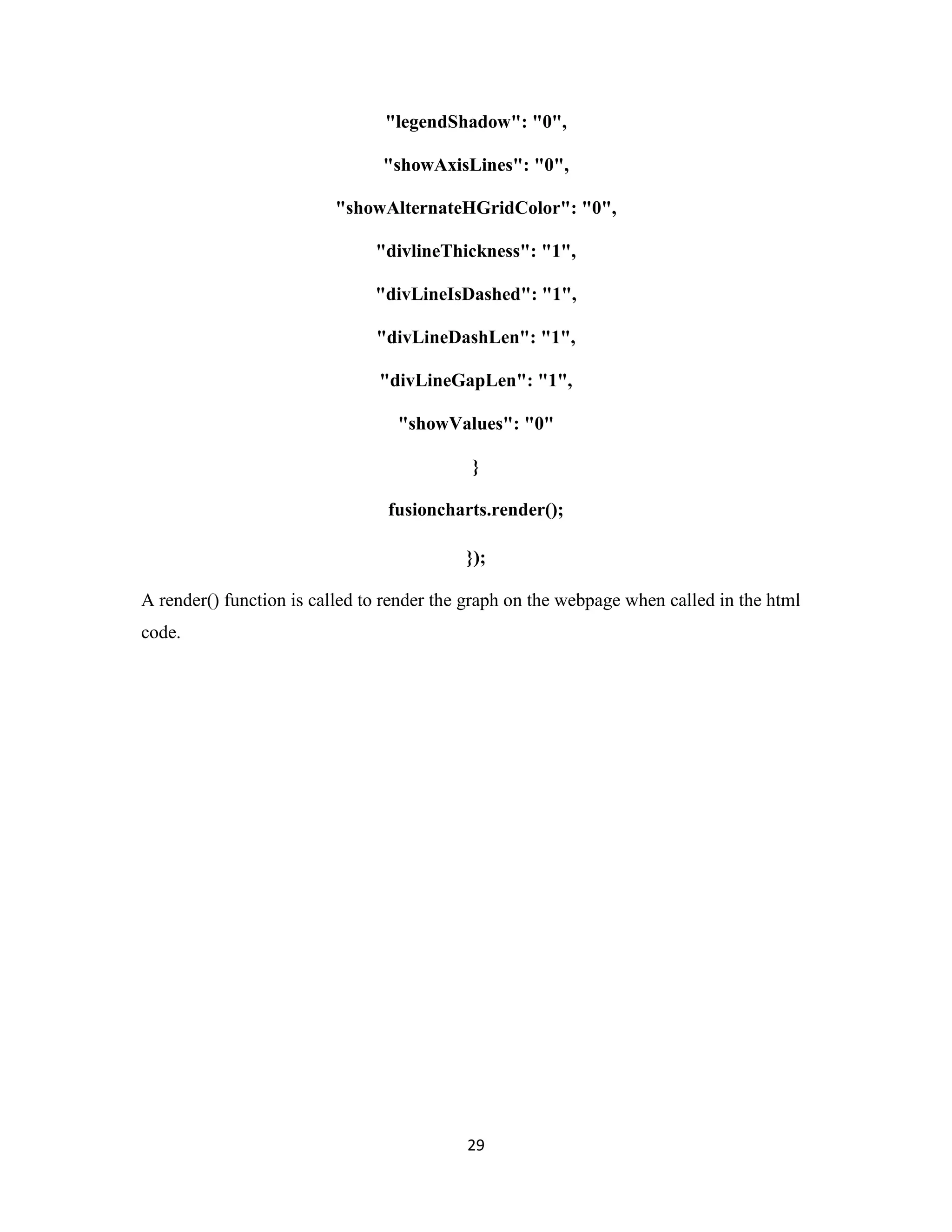 29
"legendShadow": "0",
"showAxisLines": "0",
"showAlternateHGridColor": "0",
"divlineThickness": "1",
"divLineIsDashed": "1",
"divLineDashLen": "1",
"divLineGapLen": "1",
"showValues": "0"
}
fusioncharts.render();
});
A render() function is called to render the graph on the webpage when called in the html
code.
 