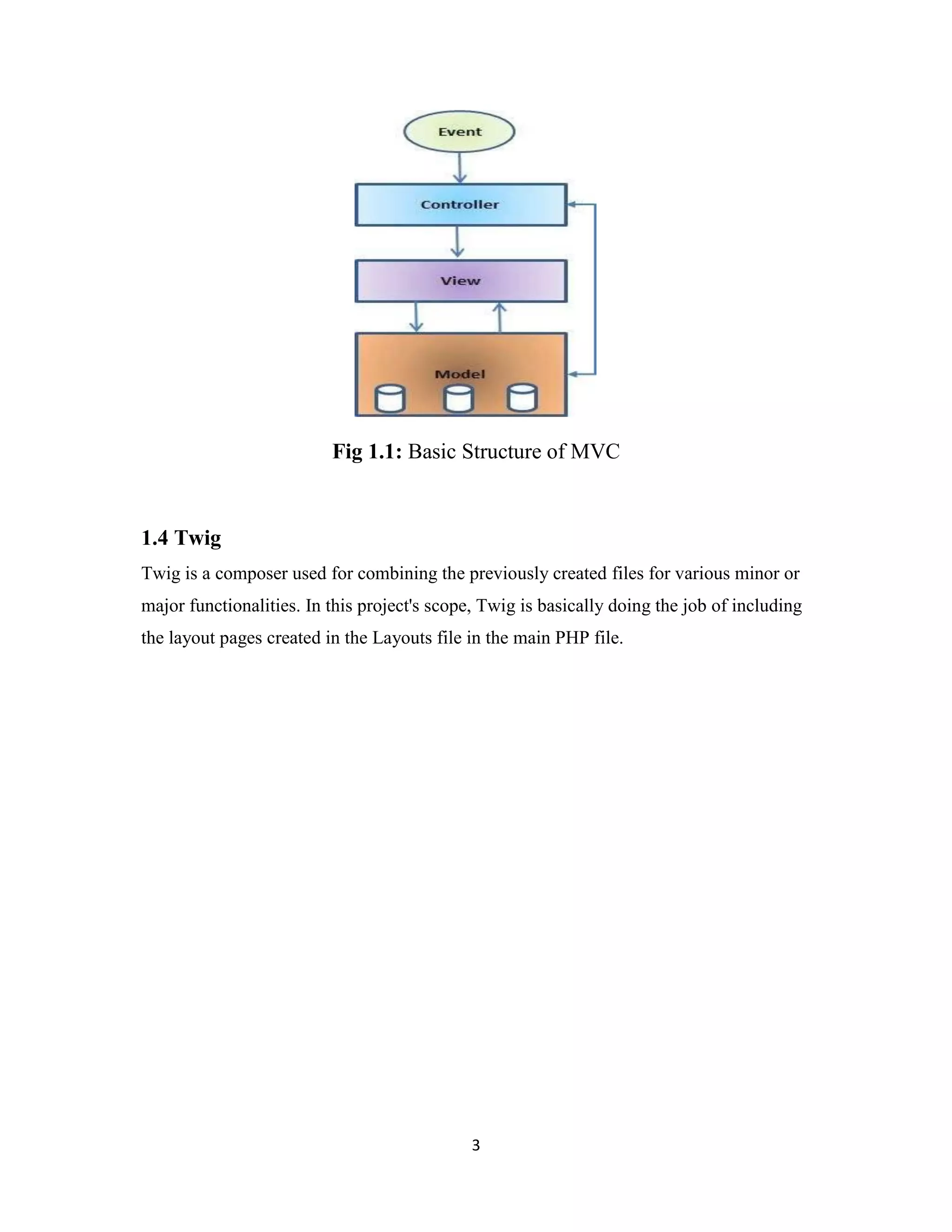 3
Fig 1.1: Basic Structure of MVC
1.4 Twig
Twig is a composer used for combining the previously created files for various minor or
major functionalities. In this project's scope, Twig is basically doing the job of including
the layout pages created in the Layouts file in the main PHP file.
 