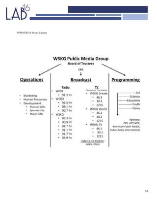 54
APPENDIX B: Brand Canopy
 