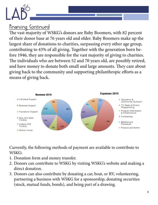 8
Financing Continued
The vast majority of WSKG’s donors are Baby Boomers, with 82 percent
of their donor base at 76 years old and older. Baby Boomers make up the
largest share of donations to charities, surpassing every other age group,
contributing to 43% of all giving. Together with the generation born be-
fore 1946, they are responsible for the vast majority of giving to charities.
The individuals who are between 52 and 70 years old, are possibly retired,
and have money to donate both small and large amounts. They care about
giving back to the community and supporting philanthropic efforts as a
means of giving back.
Currently, the following methods of payment are available to contribute to
WSKG:
1.	Donation form and money transfer.
2.	Donors can contribute to WSKG by visiting WSKG’s website and making a 		
	 direct donation.
3.	Donors can also contribute by donating a car, boat, or RV, volunteering, 		
	 partnering a business with WSKG for a sponsorship, donating securities 		
	 (stock, mutual funds, bonds), and being part of a drawing.
 