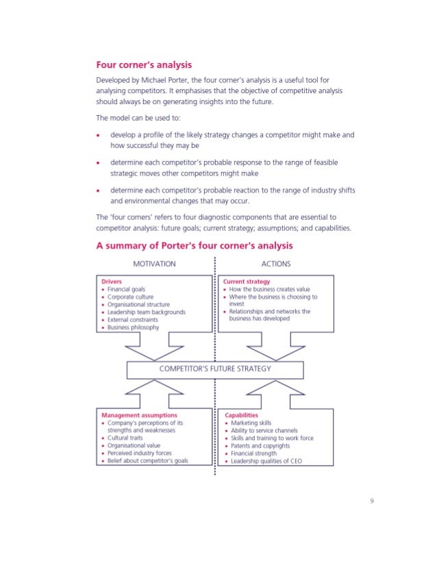 Four Corner Analysis