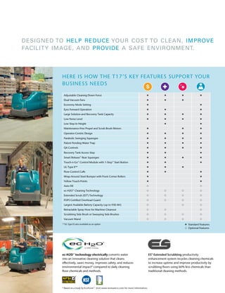 ES® Extended Scrubbing productivity
enhancement system recycles cleaning chemicals
to increase uptime and improve productivity by
scrubbing floors using 66% less chemicals than
traditional cleaning methods.
HERE IS HOW THE T17’S KEY FEATURES SUPPORT YOUR
BUSINESS NEEDS
ec-H2O™ technology electrically converts water
into an innovative cleaning solution that cleans
effectively, saves money, improves safety, and reduces
environmental impact* compared to daily cleaning
floor chemicals and methods.
*	Based on a study by EcoForm™. Visit www.tennantco.com for more information.
**UL Type ES also available as an option l Standard Features
 Optional Features
Adjustable Cleaning Down Force l l l l
Dual Vacuum Fans l l l
Economy Mode Setting l l
Eyes Forward Operation l l l
Large Solution and Recovery Tank Capacity l l l l
Low Noise Level l l l l
Low Step-In Height l l
Maintenance-Free Propel and Scrub Brush Motors l l l
Operator-Centric Design l l l l
Parabolic Swinging Squeegee l l l l
Patent Pending Water Trap l l l l
QA Controls l l l l
Recovery Tank Access Step l l l
Smart Release™ Rear Squeegee l l l l
Touch-n-Go™ Control Module with 1-Step™ Start Button l l l
UL Type E** l l l
Flow Control Cuffs l l l
Wrap-Around Steel Bumper with Front Corner Rollers l l
Yellow Touch-Points l l
Auto Fill  
ec-H2O™ Cleaning Technology    
Extended Scrub (ES®) Technology    
FOPS Certified Overhead Guard    
Largest Available Battery Capacity (up to 930 AH)   
Retractable Spray Hose for Machine Cleanout   
Scrubbing Side Brush or Sweeping Side Brushes    
Vacuum Wand    
DESIGNED TO HELP REDUCE YOUR COST TO CLEAN, IMPROVE
FACILITY IMAGE, AND PROVIDE A SAFE ENVIRONMENT.
 