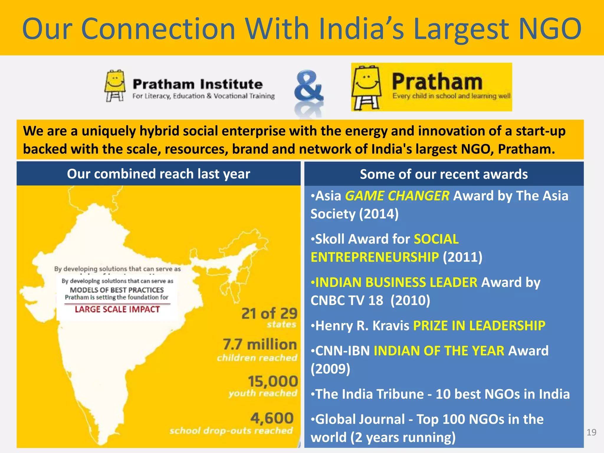 •Asia GAME CHANGER Award by The Asia
Society (2014)
•Skoll Award for SOCIAL
ENTREPRENEURSHIP (2011)
•INDIAN BUSINESS LEADER Award by
CNBC TV 18 (2010)
•Henry R. Kravis PRIZE IN LEADERSHIP
•CNN-IBN INDIAN OF THE YEAR Award
(2009)
•The India Tribune - 10 best NGOs in India
•Global Journal - Top 100 NGOs in the
world (2 years running)
We are a uniquely hybrid social enterprise with the energy and innovation of a start-up
backed with the scale, resources, brand and network of India's largest NGO, Pratham.
Our Connection With India’s Largest NGO
Some of our recent awardsOur combined reach last year
19
 