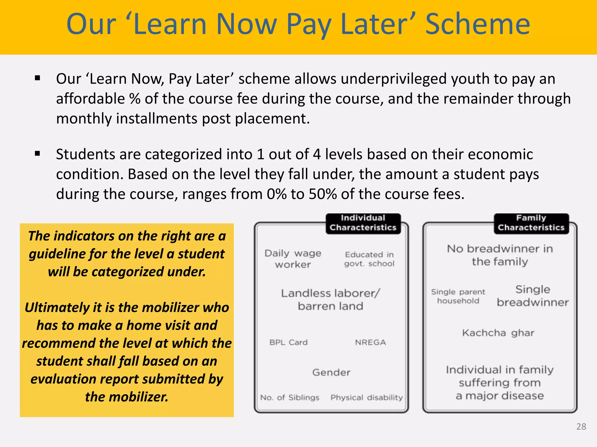 Our ‘Learn Now Pay Later’ Scheme
 Our ‘Learn Now, Pay Later’ scheme allows underprivileged youth to pay an
affordable % of the course fee during the course, and the remainder through
monthly installments post placement.
 Students are categorized into 1 out of 4 levels based on their economic
condition. Based on the level they fall under, the amount a student pays
during the course, ranges from 0% to 50% of the course fees.
The indicators on the right are a
guideline for the level a student
will be categorized under.
Ultimately it is the mobilizer who
has to make a home visit and
recommend the level at which the
student shall fall based on an
evaluation report submitted by
the mobilizer.
28
 