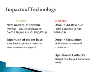 POSITIVE NEGATIVE
New sources of revenue Drop in Ad Revenue
(Paywall- 287.5% increase in ( 68% decrease in Ads-
Dec’11 Digital Ads-5.3%(Q4’11)) 2007-09)
Expansion of reader base Drop in Circulation
(Lean back experience increased (9.6% decrease in overall
news consumers via ipads) circulation )
Operational Cutbacks
(Detroit Free Press & AnnArbour
news)
 