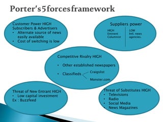 Customer Power HIGH
Subscribers & Advertisers
• Alternate source of news
easily available
• Cost of switching is low
Suppliers power
HIGH
Eminent
Columnist
LOW
Intl. news
agencies.
Competitive Rivalry HIGH
• Other established newspapers
• Classifieds
Craigslist
Monster.com
Threat of New Entrant HIGH
• Low capital investment
Ex : Buzzfeed
Threat of Substitutes HIGH
• Televisions
• Radio
• Social Media
• News Magazines
 