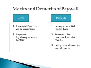Merits Demerits
1. Increased Revenue
via subscriptions
2. Improves
legitimacy of news
content
1. Losing a potential
reader-base.
2. Revenue is less as
compared to print
revenue
3. Leaky paywall leads to
loss of revenue
 