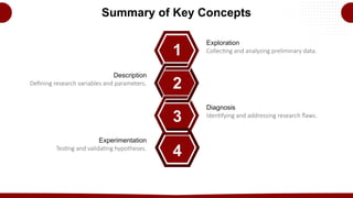 Development of Models - Developing a research plan - Exploration ...