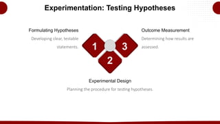 Development of Models - Developing a research plan - Exploration ...