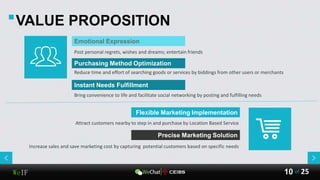 WeIF 25of10
VALUE PROPOSITION
Instant Needs Fulfillment
Purchasing Method Optimization
Reduce time and effort of searching goods or services by biddings from other users or merchants
Flexible Marketing Implementation
Attract customers nearby to step in and purchase by Location Based Service
Precise Marketing Solution
Increase sales and save marketing cost by capturing potential customers based on specific needs
Emotional Expression
Post personal regrets, wishes and dreams; entertain friends
Bring convenience to life and facilitate social networking by posting and fulfilling needs
 