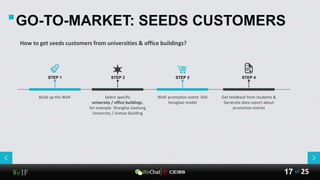 WeIF 25of17
GO-TO-MARKET: SEEDS CUSTOMERS
STEP 4
Build up the WeIF Select specific
university / office buildings,
for example: Shanghai Jiaotong
University / Jinmao Building
WeIF promotion event: Didi
Hongbao model
Get feedback from students &
Generate data report about
promotion events
STEP 2 STEP 3STEP 1
How to get seeds customers from universities & office buildings?
 