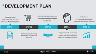 WeIF 25of19
DEVELOPMENT PLAN
Launch product.
Users enjoy and stick to it.
Introduce WeChat Payment.
Promote product among
merchants and let them
stick to it.
Help merchants to implement
flexible marketing strategies
based on LBS.
Help merchants to develop
precise marketing solutions
based on intelligent platform.
STEP 01 STEP 02 STEP 03 STEP 04 STEP 05
Cultivate an
IF culture & community.
Everybody will think IF everyday.
 