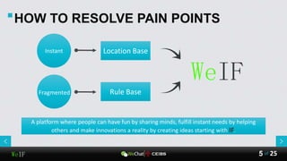 WeIF 25of5
HOW TO RESOLVE PAIN POINTS
Instant
Fragmented
Location Base
Rule Base
A platform where people can have fun by sharing minds, fulfill instant needs by helping
others and make innovations a reality by creating ideas starting with IF.
WeIF
 