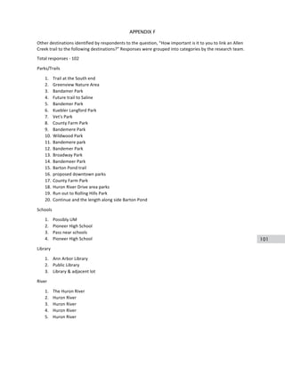 101
APPENDIX F
Other	
  destinations	
  identified	
  by	
  respondents	
  to	
  the	
  question,	
  “How	
  important	
  is	
  it	
  to	
  you	
  to	
  link	
  an	
  Allen	
  
Creek	
  trail	
  to	
  the	
  following	
  destinations?”	
  Responses	
  were	
  grouped	
  into	
  categories	
  by	
  the	
  research	
  team.	
  
Total	
  responses	
  -­‐	
  102	
  
Parks/Trails	
  
1. Trail	
  at	
  the	
  South	
  end	
  
2. Greenview	
  Nature	
  Area	
  
3. Bandamer	
  Park	
  
4. Future	
  trail	
  to	
  Saline	
  
5. Bandemer	
  Park	
  
6. Kuebler	
  Langford	
  Park	
  
7. Vet's	
  Park	
  
8. County	
  Farm	
  Park	
  
9. Bandemere	
  Park	
  
10. Wildwood	
  Park	
  
11. Bandemere	
  park	
  
12. Bandemer	
  Park	
  
13. Broadway	
  Park	
  
14. Bandemeer	
  Park	
  
15. Barton	
  Pond	
  trail	
  
16. proposed	
  downtown	
  parks	
  
17. County	
  Farm	
  Park	
  
18. Huron	
  River	
  Drive	
  area	
  parks	
  
19. Run	
  out	
  to	
  Rolling	
  Hills	
  Park	
  
20. Continue	
  and	
  the	
  length	
  along	
  side	
  Barton	
  Pond	
  
Schools	
  
1. Possibly	
  UM	
  
2. Pioneer	
  High	
  School	
  
3. Pass	
  near	
  schools	
  
4. Pioneer	
  High	
  School	
  
Library	
  
1. Ann	
  Arbor	
  Library	
  
2. Public	
  Library	
  
3. Library	
  &	
  adjacent	
  lot	
  
River	
  
1. The	
  Huron	
  River	
  
2. Huron	
  River	
  
3. Huron	
  River	
  
4. Huron	
  River	
  
5. Huron	
  River	
  
 