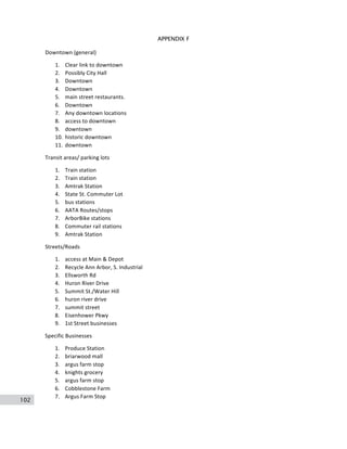 102
APPENDIX F
Downtown	
  (general)	
  
1. Clear	
  link	
  to	
  downtown	
  
2. Possibly	
  City	
  Hall	
  
3. Downtown	
  
4. Downtown	
  
5. main	
  street	
  restaurants.	
  
6. Downtown	
  
7. Any	
  downtown	
  locations	
  
8. access	
  to	
  downtown	
  
9. downtown	
  
10. historic	
  downtown	
  
11. downtown	
  
Transit	
  areas/	
  parking	
  lots	
  
1. Train	
  station	
  
2. Train	
  station	
  
3. Amtrak	
  Station	
  
4. State	
  St.	
  Commuter	
  Lot	
  
5. bus	
  stations	
  
6. AATA	
  Routes/stops	
  
7. ArborBike	
  stations	
  
8. Commuter	
  rail	
  stations	
  
9. Amtrak	
  Station	
  
Streets/Roads	
  
1. access	
  at	
  Main	
  &	
  Depot	
  
2. Recycle	
  Ann	
  Arbor,	
  S.	
  Industrial	
  
3. Ellsworth	
  Rd	
  
4. Huron	
  River	
  Drive	
  
5. Summit	
  St./Water	
  Hill	
  
6. huron	
  river	
  drive	
  
7. summit	
  street	
  
8. Eisenhower	
  Pkwy	
  
9. 1st	
  Street	
  businesses	
  
Specific	
  Businesses	
  
1. Produce	
  Station	
  
2. briarwood	
  mall	
  
3. argus	
  farm	
  stop	
  
4. knights	
  grocery	
  
5. argus	
  farm	
  stop	
  
6. Cobblestone	
  Farm	
  
7. Argus	
  Farm	
  Stop	
  
 