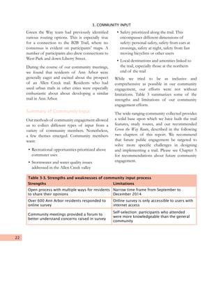 22
3. COMMUNITY INPUT
Green the Way team had previously identified
various routing options. This is especially true
for a connection to the B2B Trail, where no
consensus is evident on participants’ maps. A
number of participants also drew connections to
West Park and down Liberty Street.
During the course of our community meetings,
we found that residents of Ann Arbor were
generally eager and excited about the prospect
of an Allen Creek trail. Residents who had
used urban trails in other cities were especially
enthusiastic about about developing a similar
trail in Ann Arbor.
Summary of Community Input
Our methods of community engagement allowed
us to collect different types of input from a
variety of community members. Nonetheless,
a few themes emerged. Community members
want:
•	Recreational opportunities prioritized above
commuter uses
•	Stormwater and water quality issues
addressed in the Allen Creek valley
•	Safety prioritized along the trail. This
encompasses different dimensions of
safety: personal safety, safety from cars at
crossings, safety at night, safety from fast
moving bicyclists or other users
•	Local destinations and amenities linked to
the trail, especially those at the northern
end of the trail
While we tried to be as inclusive and
comprehensive as possible in our community
engagement, our efforts were not without
limitations. Table 3 summarizes some of the
strengths and limitations of our community
engagement efforts.
The wide-ranging community collected provides
a solid base upon which we have built the trail
features, study routes, and our recommended
Green the Way Route, described in the following
two chapters of this report. We recommend
that future public engagement be targeted to
solve more specific challenges in designing
and implementing a trail. Please see Chapter 5
for recommendations about future community
engagement.
Table 3-3. Strengths and weaknesses of community input process
Strengths Limitations
Open process with multiple ways for residents
to share their opinions
Narrow time frame from September to
December 2014
Over 600 Ann Arbor residents responded to
online survey
Online survey is only accessible to users with
internet access
Community meetings provided a forum to
better understand concerns raised in survey
Self-selection: participants who attended
were more knowledgeable than the general
community
 