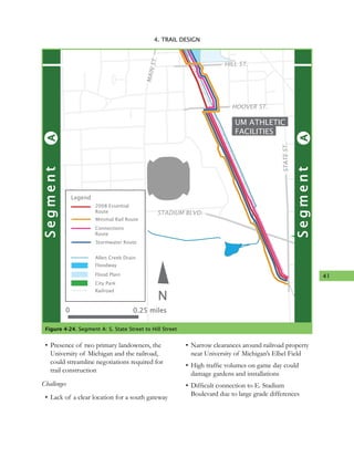 41
4. TRAIL DESIGN
Figure 4-24. Segment A: S. State Street to Hill Street
UM ATHLETIC
FACILITIES
N
HILL ST.
HOOVER ST.
MAINST.
STADIUM BLVD.
STATEST.
A
ASegment
ASegment
Minimal Rail Route
Legend
Allen Creek Drain
Floodway
Flood Plain
City Park
Railroad
2008 Essential
Route
Connections
Route
Stormwater Route
0 0.25 miles
•	Presence of two primary landowners, the
University of Michigan and the railroad,
could streamline negotiations required for
trail construction
Challenges
•	Lack of a clear location for a south gateway
•	Narrow clearances around railroad property
near University of Michigan’s Elbel Field
•	High traffic volumes on game day could
damage gardens and installations
•	Difficult connection to E. Stadium
Boulevard due to large grade differences
 