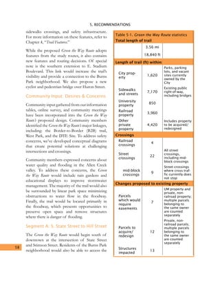 5. RECOMMENDATIONS
58
sidewalks crossings, and safety infrastructure.
For more information on these features, refer to
Chapter 4, “Trail Features.”
While the proposed Green the Way Route adopts
features from the study routes, it also contains
new features and routing decisions. Of special
note is the southern extension to E. Stadium
Boulevard. This link would increase the trail’s
visibility and provide a connection to the Burns
Park neighborhood. We also propose a new
cyclist and pedestrian bridge over Huron Street.
Community Input: Desires & Concerns
Community input gathered from our information
tables, online survey, and community meetings
have been incorporated into the Green the Way
Route’s proposed design. Community members
identified the Green the Way Route’s major linkages,
including: the Border-to-Border (B2B) trail,
West Park, and the DTE Site. To address safety
concerns, we’ve developed conceptual diagrams
that create potential solutions at challenging
intersections and crossings.
Community members expressed concerns about
water quality and flooding in the Allen Creek
valley. To address these concerns, the Green
the Way Route would include rain gardens and
educational displays to improve stormwater
management. The majority of the trail would also
be surrounded by linear park space minimizing
obstructions to water flow in the floodway.
Finally, the trail would be located primarily in
the floodway, which presents opportunities to
preserve open space and remove structures
where there is danger of flooding.
Segment A: S. State Street to Hill Street
The Green the Way Route would begin south of
downtown at the intersection of State Street
and Stimson Street. Residents of the Burns Park
neighborhood would also be able to access the
Table 5-1. Green the Way Route statistics
Total length of trail
3.56 mi
    18,840 ft  
Length of trail (ft) within:
 
City prop-
erty
1,620
Parks, parking
lots, and vacant
sites currently
owned by the
City
 
Sidewalks
and streets
7,170
Existing public
right-of-way,
including bridges
 
University
property
850  
 
Railroad
property
3,960  
 
Other
private
property
4,420
Includes property
to be acquired/
redesigned
Crossings
 
Railroad
crossings
4  
 
Street
crossings
22
All street
crossings,
including mid-
block crossings
 
mid-block
crossings
9
Street crossings
where cross traf-
fic currently does
not stop
Changes proposed to existing property
 
Parcels
which would
require
easements
7
UM property and
private, non-
railroad property;
multiple parcels
belonging to
the same owner
are counted
separately
 
Parcels to
acquire/
redesign
12
Private, non-
railroad parcels;
multiple parcels
belonging to
the same owner
are counted
separately
 
Structures
impacted
13  
 