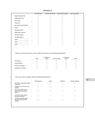 87
APPENDIX B
Very important Somewhat important Somewhat unimportant Very unimportant
Border to Border Trail
Bluffs Nature Area
Argo Livery
West Park
Ann Arbor Farmer's Market
YMCA
Washtenaw Dairy
Blank Slate Creamery
Bill's Beer Garden
Michigan Stadium
Other
Other
Other
About how often would you use an Allen Creek trail for the following activities?
Daily
2-3 times per
week Once per week
1-2 times per
month Never
Commuting
Social activities
Errands or shopping
Recreation or exercise
How much do you agree with the following statements?
Strongly agree Agree Disagree Strongly disagree
Ann Arbor should build an Allen
Creek trail
Flooding in Ann Arbor is not a
problem
Ann Arbor needs more off-
street walking and biking
options
Huron River water quality
should be improved
An Allen Creek trail should
serve people with limited
mobility
 