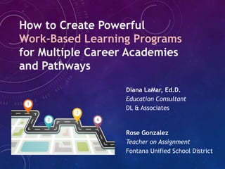 How to Create Powerful
Work-Based Learning Programs
for Multiple Career Academies
and Pathways
Diana LaMar, Ed.D.
Education Consultant
DL & Associates
Rose Gonzalez
Teacher on Assignment
Fontana Unified School District
 