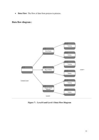33
 Data Flow: The flow of data from process to process.
Data flow diagram :
Figure 7 : Level 0 and Level 1 Data Flow Diagram
 