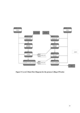 35
Figure 9: Level 2 Data Flow Diagram for the process 2 (Bag of Words)
 