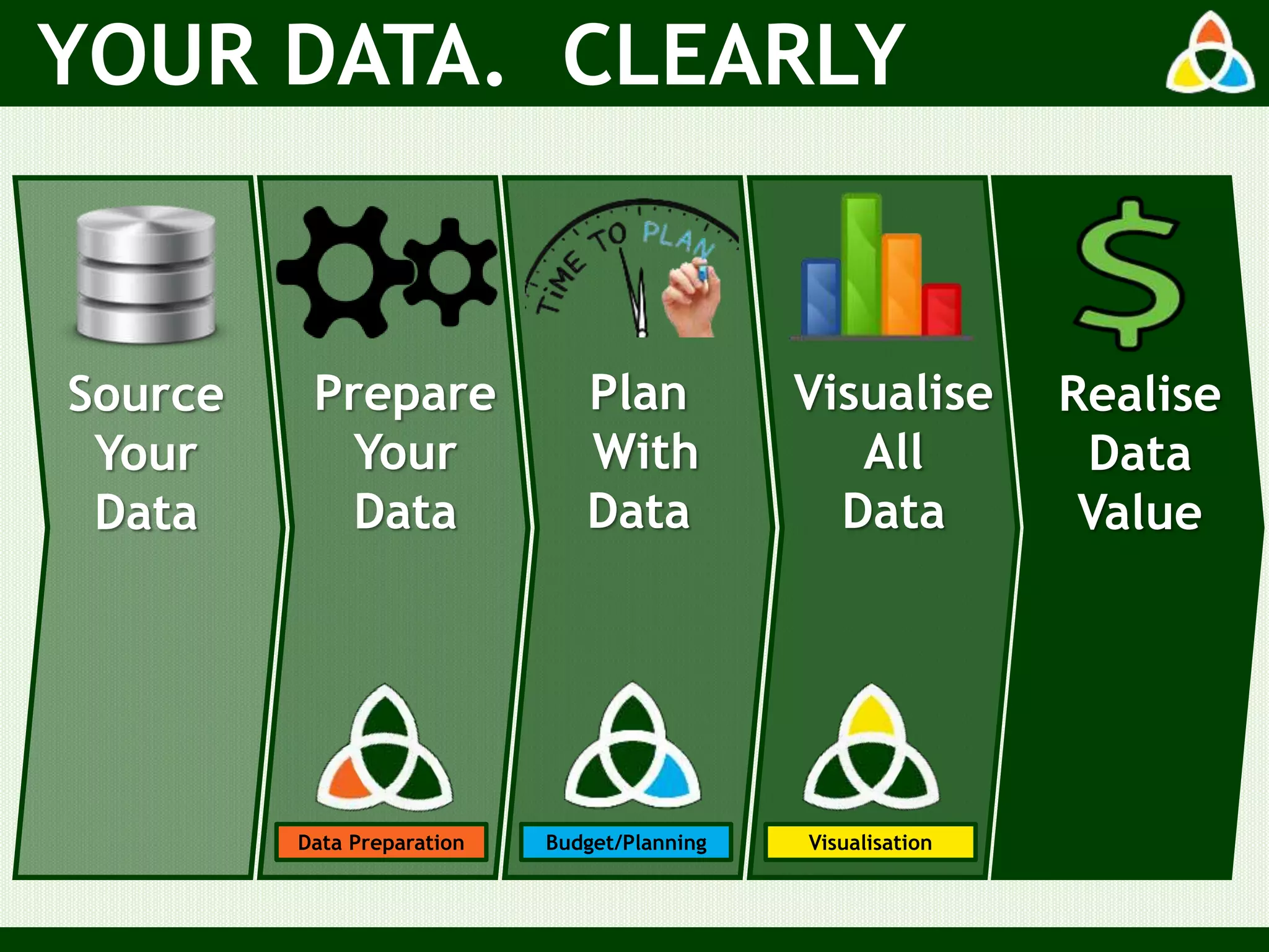YOUR DATA. CLEARLY
Source
Your
Data
Realise
Data
Value
Prepare
Your
Data
Data Preparation
Plan
With
Data
Budget/Planning
Visualise
All
Data
Visualisation
 