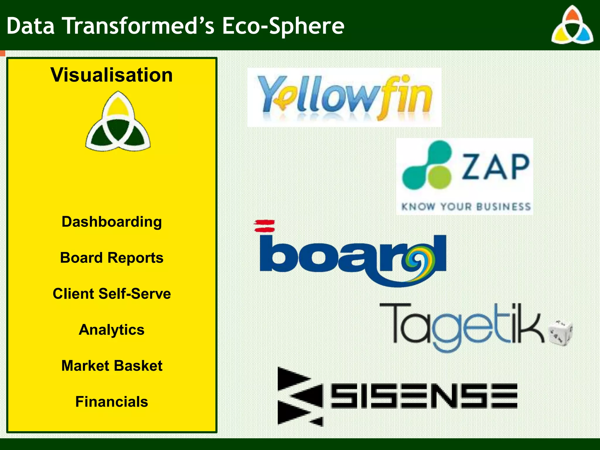 Visualisation
Dashboarding
Board Reports
Client Self-Serve
Analytics
Market Basket
Financials
Data Transformed’s Eco-Sphere
 