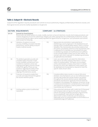 Page 5
Complying with 21 CFR Part 11
Table 1: Subpart B – Electronic Records
Subpart B of the regulation requires procedures and controls to ensure authenticity, integrity confidentiality of electronic records, and
that signed records cannot be readily repudiated as not genuine.
Section REQUIREMENTS COMPLIANT UL STRATEGIES
§11.10 Controls for Closed Systems
Persons who use closed systems to create, modify, maintain or transmit electronic records shall employ procedures and
controls designed to ensure the authenticity, integrity, and, when appropriate, the confidentiality of electronic records,
and to ensure that the signer cannot readily repudiate the signed record as not genuine. Such procedures and controls
shall include the following:
(a) Validation of systems to ensure
accuracy, reliability, consistent intended
performance, and the ability to discern
invalid or altered records.
YES Appropriate documentation is generated by UL
EduNeering as work progresses in the development and
testing of each ComplianceWire release. There is a formal
Validation Plan that provides documented evidence that
the system consistently conforms to the requirements and
is adequate for its intended use. According to this plan,
UL EduNeering validates all modifications and additions
to the ComplianceWire system prior to their release. Per
contract, each client may audit UL EduNeering and review
all applicable documentation.
(b) The ability to generate accurate and
complete copies of records in both
human readable and electronic form
suitable for inspection, review and
copying by the agency. Persons should
contact the agency if there are any
questions regarding the ability of the
agency to perform such review and
copying of the electronic records.
YES Users can create reports and select the information
they wish to see when viewing information in various
areas of ComplianceWire. The reports can be viewed
online, downloaded, e-mailed, and printed in multiple
formats (csv, Excel, pdf). Additional custom reports can
be developed and incorporated as required to meet the
specific needs of each client.
(c) Protection of records to enable their
accurate and ready retrieval throughout
the records retention period.
YES ComplianceWire stores records in a secure SQL server
database. Security features such as User ID/Password and
security roles protect the records stored in the system
throughout the records retention period. Additionally,
passwords and electronic signatures that are stored are
encrypted in the database, the database connection string
is stored and retrieved from a protected area on the server,
and 128-bit SSL encryption is used to protect information
transmitted over the Internet.
(d) Limiting system access to authorized
individuals.
YES Only authorized individuals with a valid User ID, Password,
and Company Code can log into the system. Password
policies (including complexity and expiry requirements)
can be established. Users who fail to login after a
determined number of attempts can be locked out.
Optionally, access to ComplianceWire can be limited to an
established range of IP addresses.
 