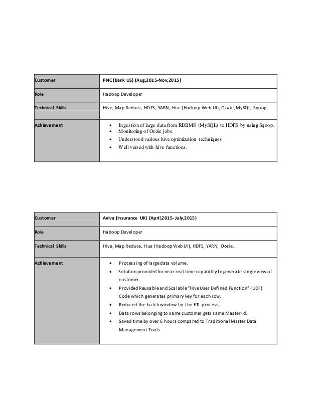 Sidhant Resume