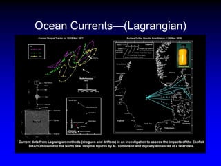 Ocean Currents—(Lagrangian)
 