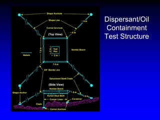 Dispersant/Oil
Containment
Test Structure
 