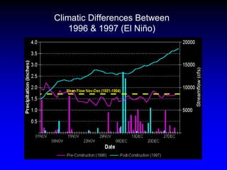 Climatic Differences Between
1996 & 1997 (El Niño)
 