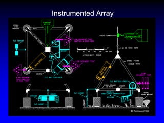 Instrumented Array
 