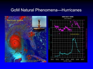 GoM Natural Phenomena—Hurricanes
 
